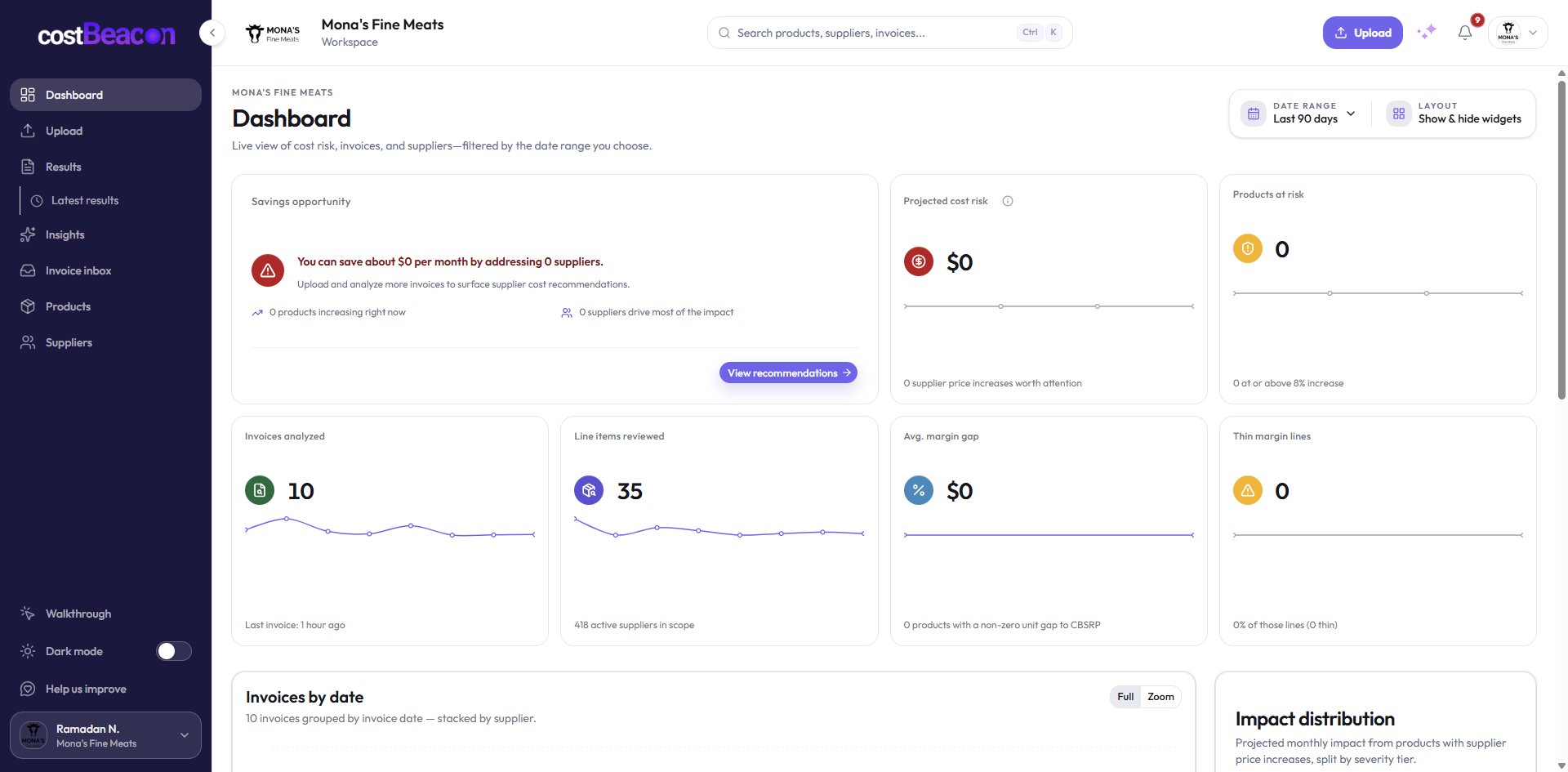 CostBeacon dashboard